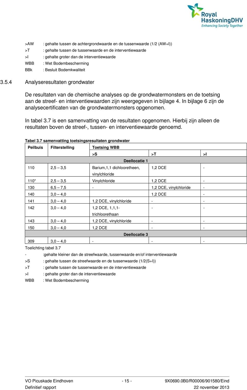 4 Analyseresultaten grondwater De resultaten van de chemische analyses op de grondwatermonsters en de toetsing aan de streef- en interventiewaarden zijn weergegeven in bijlage 4.