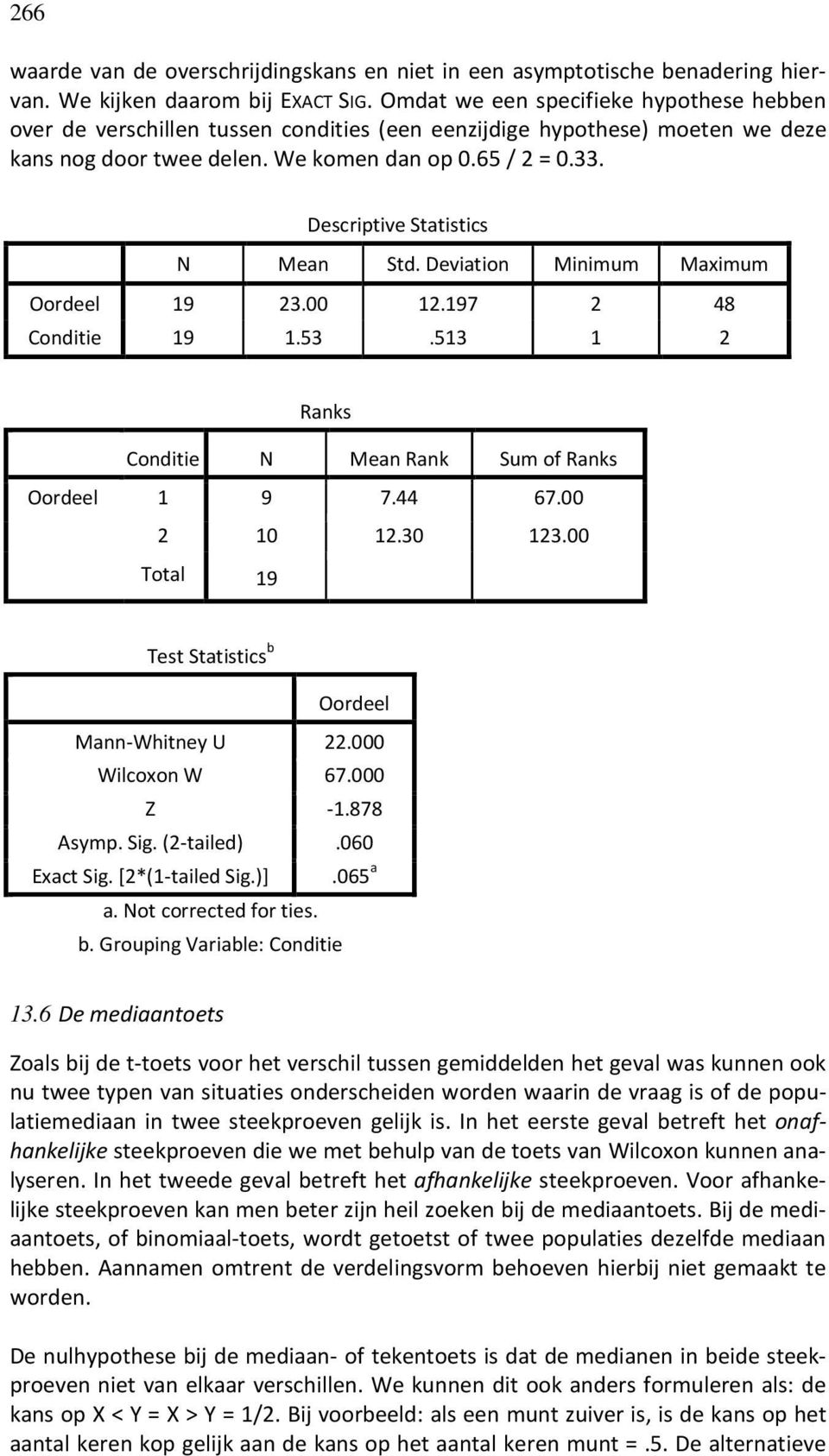 Descriptive Statistics N Mean Std. Deviation Minimum Maximum Oordeel 19 23.00 12.197 2 48 Conditie 19 1.53.513 1 2 Ranks Conditie N Mean Rank Sum of Ranks Oordeel 1 9 7.44 67.00 2 10 12.30 123.