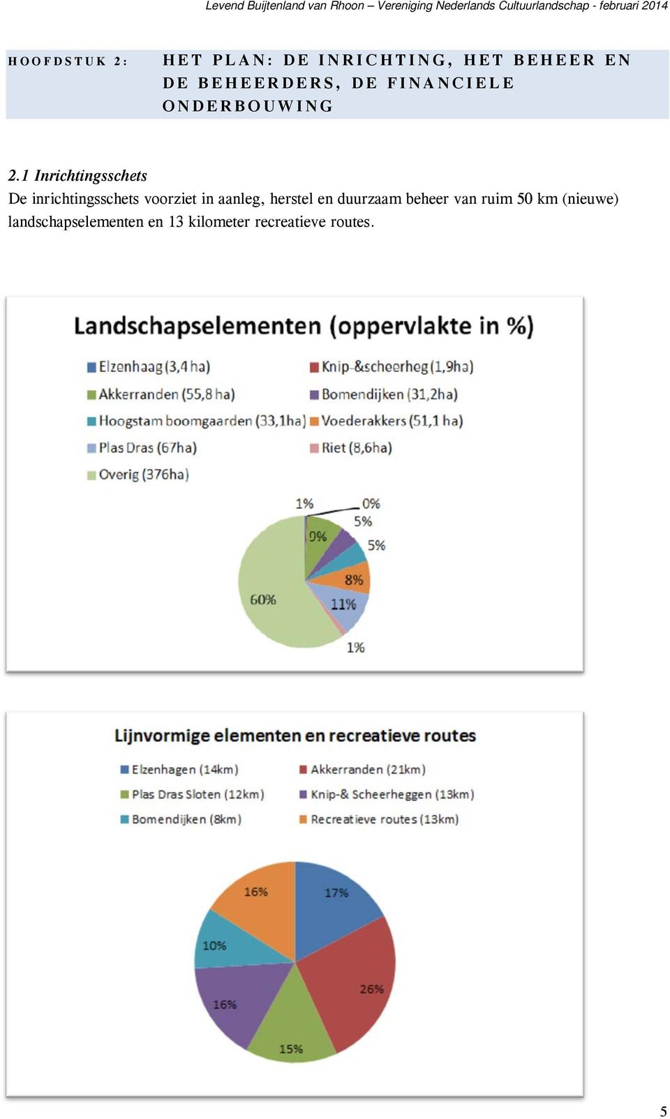 1 Inrichtingsschets De inrichtingsschets voorziet in aanleg,