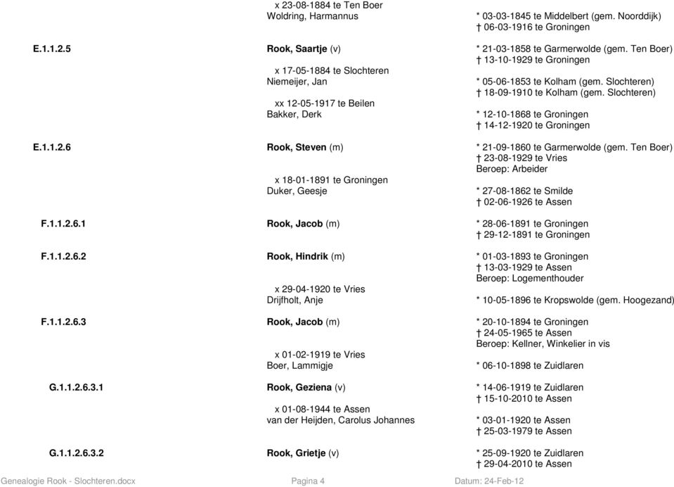 docx Pagina 4 Datum: 24-Feb-12 * 05-06-1853 te Kolham (gem. Slochteren) 18-09-1910 te Kolham (gem. Slochteren) * 12-10-1868 te Groningen 14-12-1920 te Groningen E.1.1.2.6 Rook, Steven (m) * 21-09-1860 te Garmerwolde (gem.