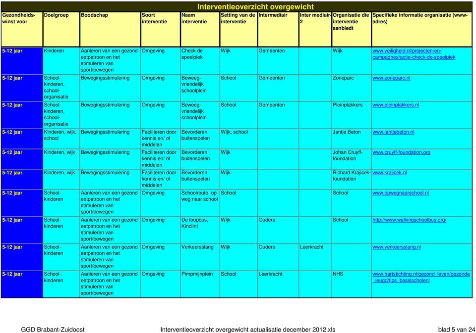 nl/projecten-encampagnes/actie-check-de-speelplek, schoolorganisatie, schoolorganisatie Bewegingsstimulering Omgeving Beweegvriendelijk schoolplein Bewegingsstimulering Omgeving Beweegvriendelijk