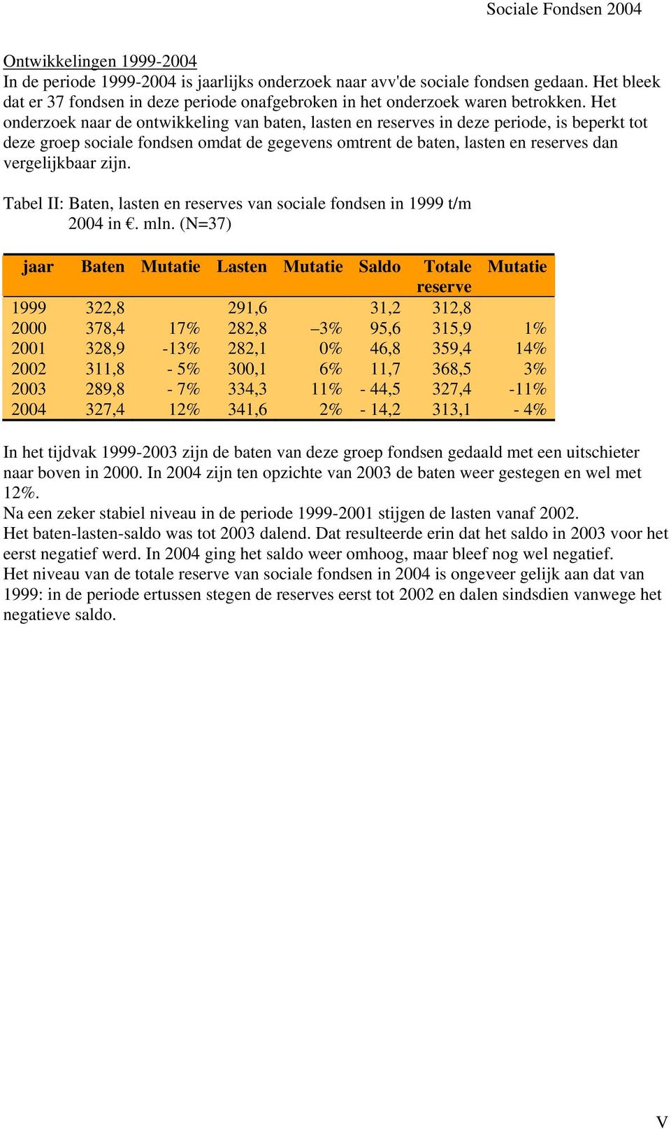 zijn. Tabel II: Baten, lasten en reserves van sociale fondsen in 1999 t/m 2004 in. mln.