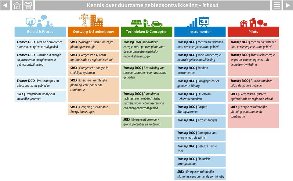 stedelijke systemen SREX Synergie tssen rimtelijke planning en exergie SREX Exergetische systeemoptimalisatie op regionale schaal SREX Exergetische analyse in stedelijke systemen SREX Energie en