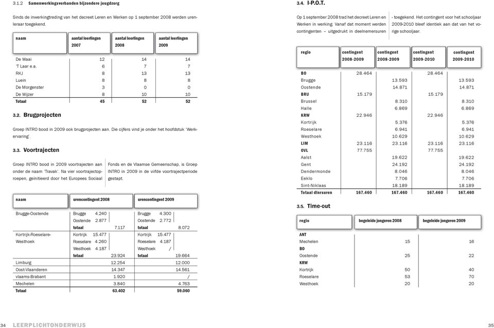 Die cijfers vind je onder het hoofdstuk Werkervaring. Groep INTRO bood in 2009 voortrajecten aan onder de naam Travak.