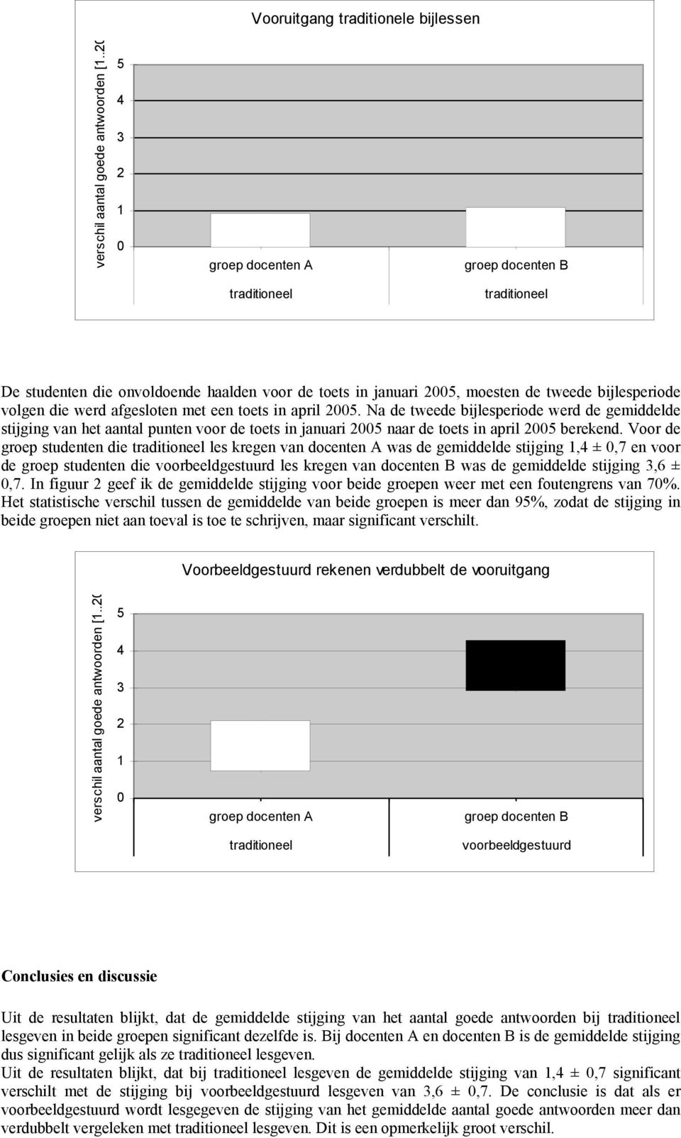 .20) bij traditionele bijlessen gegeven door docenten A en door docenten B.