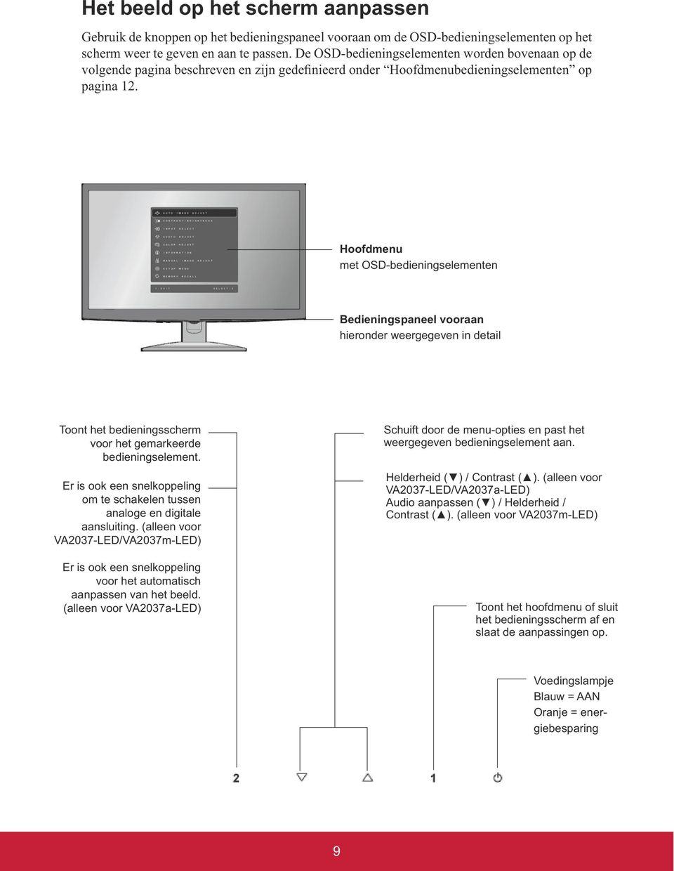 Hoofdmenu met OSD-bedieningselementen Bedieningspaneel vooraan hieronder weergegeven in detail Toont het bedieningsscherm voor het gemarkeerde bedieningselement.