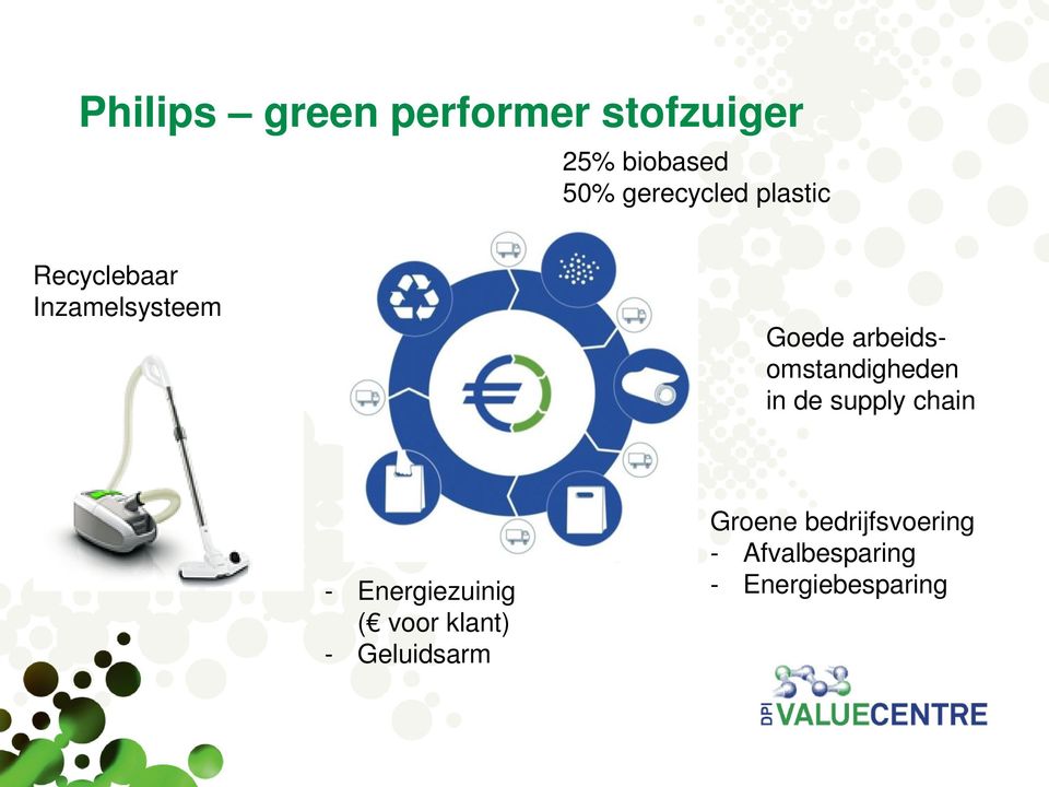 arbeidsomstandigheden in de supply chain - Energiezuinig (