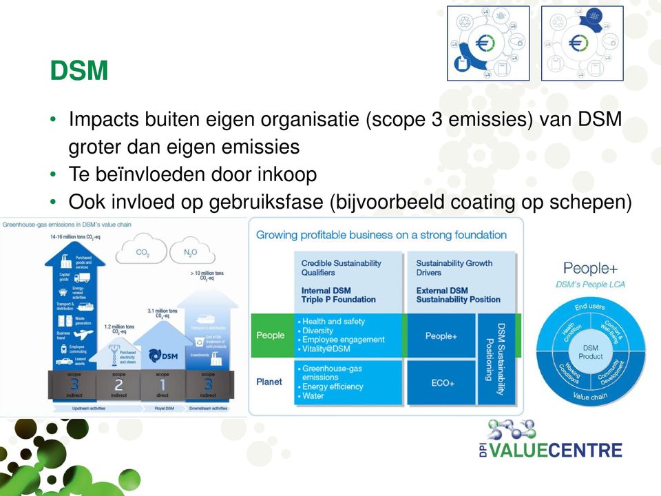 emissies Te beïnvloeden door inkoop Ook