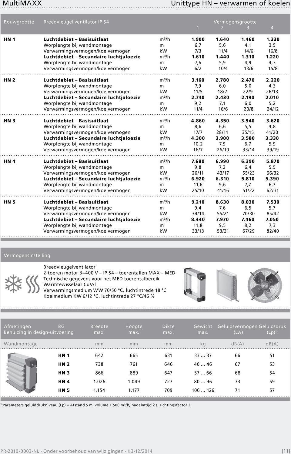 220 Worplengte bij wandmontage m 7,6 5,9 4,9 4,3 Verwarmingsvermogen/koelvermogen kw 6/2 10/4 13/6 15/8 HN 2 Luchtdebiet Basisuitlaat m³/h 3.160 2.780 2.470 2.