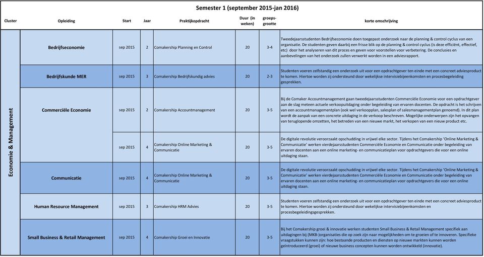 De studenten geven daarbij een frisse blik op de planning & control cyclus (is deze efficiënt, effectief, etc) door het analyseren van dit proces en geven voor voorstellen voor verbetering.