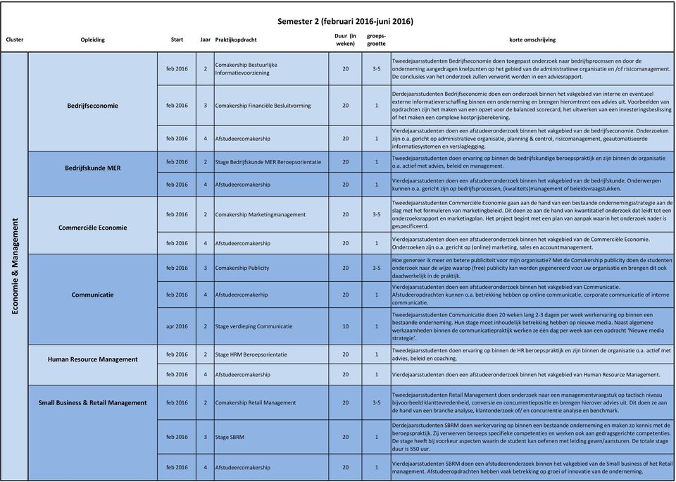 De conclusies van het onderzoek zullen verwerkt worden in een adviesrapport.