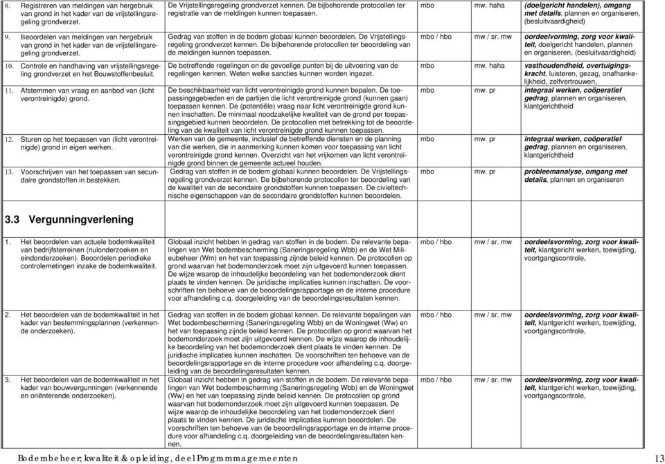 Afstemmen van vraag en aanbod van (licht verontreinigde) grond. 12. Sturen op het toepassen van (licht verontreinigde) grond in eigen werken. 13.