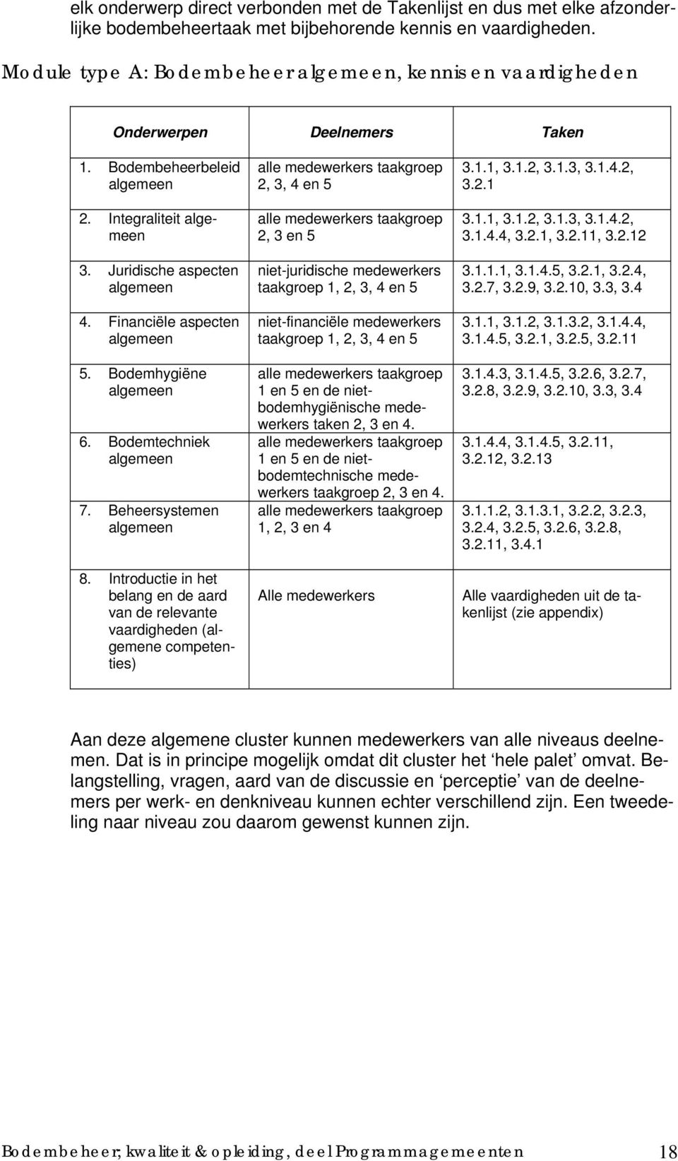 Financiële aspecten algemeen 5. Bodemhygiëne algemeen 6. Bodemtechniek algemeen 7. Beheersystemen algemeen 8.