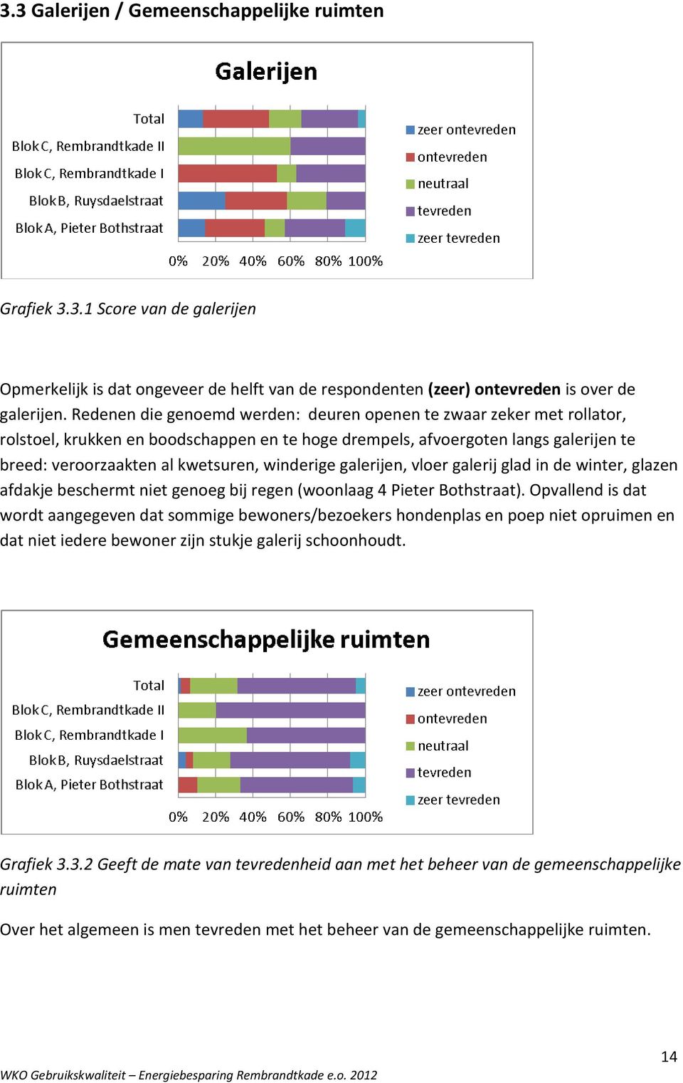 winderige galerijen, vloer galerij glad in de winter, glazen afdakje beschermt niet genoeg bij regen (woonlaag 4 Pieter Bothstraat).