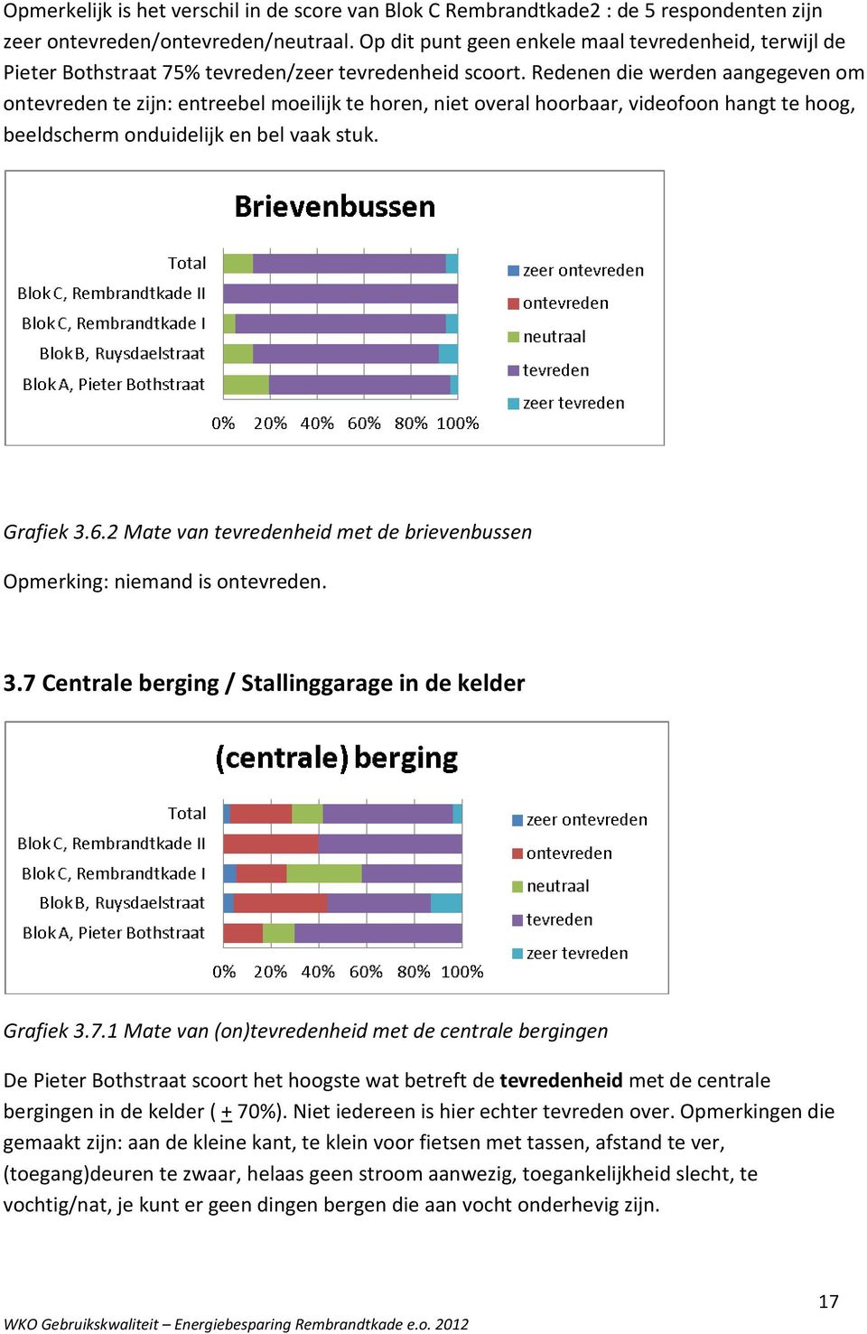 Redenen die werden aangegeven om ontevreden te zijn: entreebel moeilijk te horen, niet overal hoorbaar, videofoon hangt te hoog, beeldscherm onduidelijk en bel vaak stuk. Grafiek 3.6.