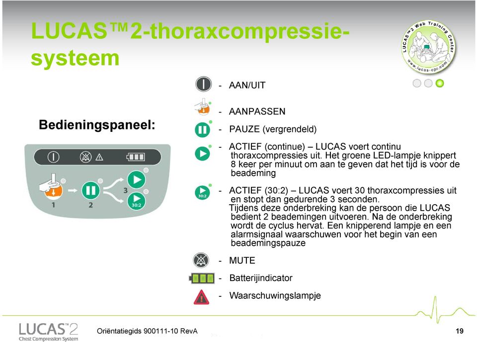 dan gedurende 3 seconden. Tijdens deze onderbreking kan de persoon die LUCAS bedient 2 beademingen uitvoeren. Na de onderbreking wordt de cyclus hervat.