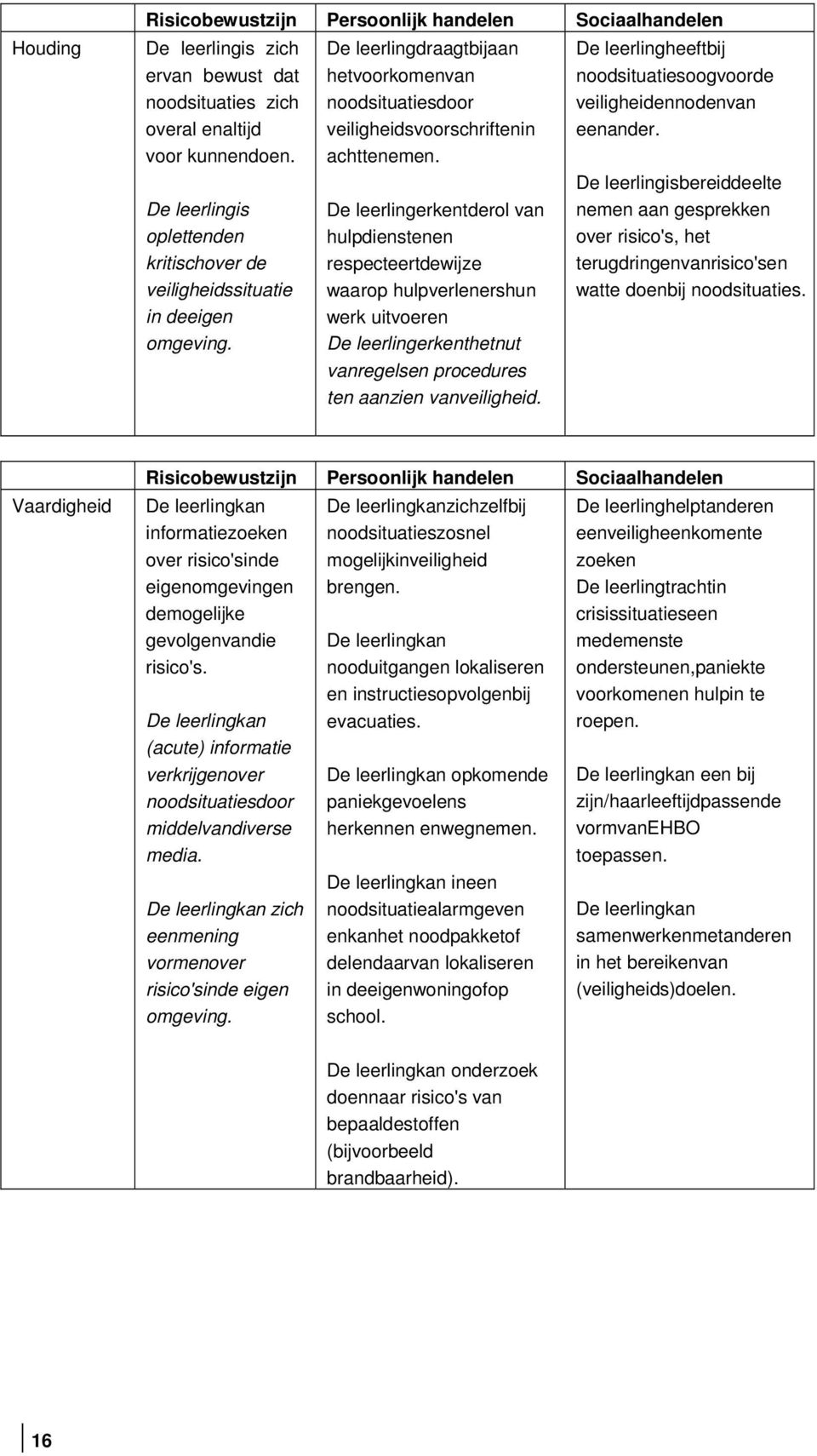 De leerlingerkentderol van hulpdienstenen respecteertdewijze waarop hulpverlenershun werk uitvoeren De leerlingerkenthetnut vanregelsen procedures ten aanzien vanveiligheid.