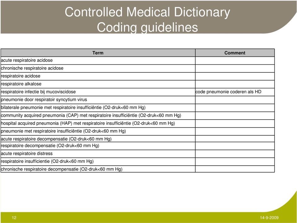 insufficiëntie (O2-druk<60 mm Hg) hospital acquired pneumonia (HAP) met respiratoire insufficiëntie (O2-druk<60 mm Hg) pneumonie met respiratoire insufficiëntie (O2-druk<60 mm Hg) acute respiratoire