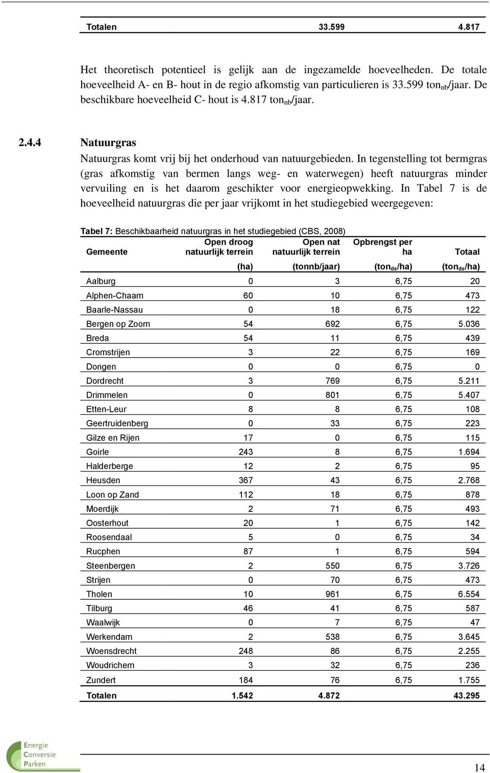 In tegenstelling tot bermgras (gras afkomstig van bermen langs weg- en waterwegen) heeft natuurgras minder vervuiling en is het daarom geschikter voor energieopwekking.