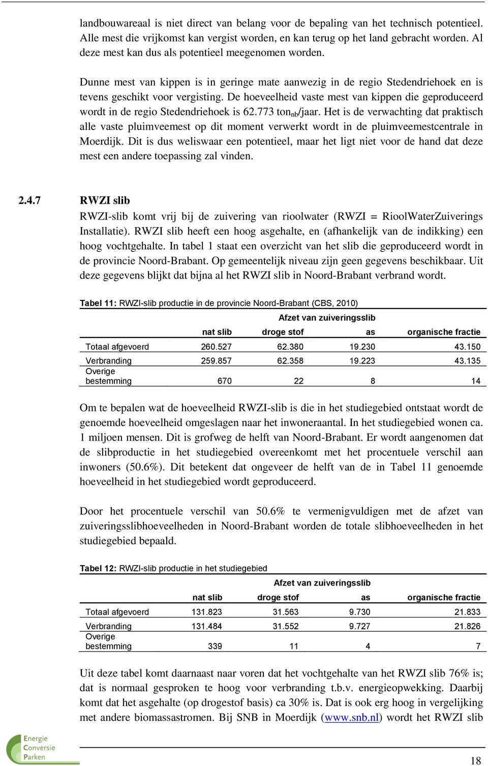 De hoeveelheid vaste mest van kippen die geproduceerd wordt in de regio Stedendriehoek is 62.773 ton nb /jaar.