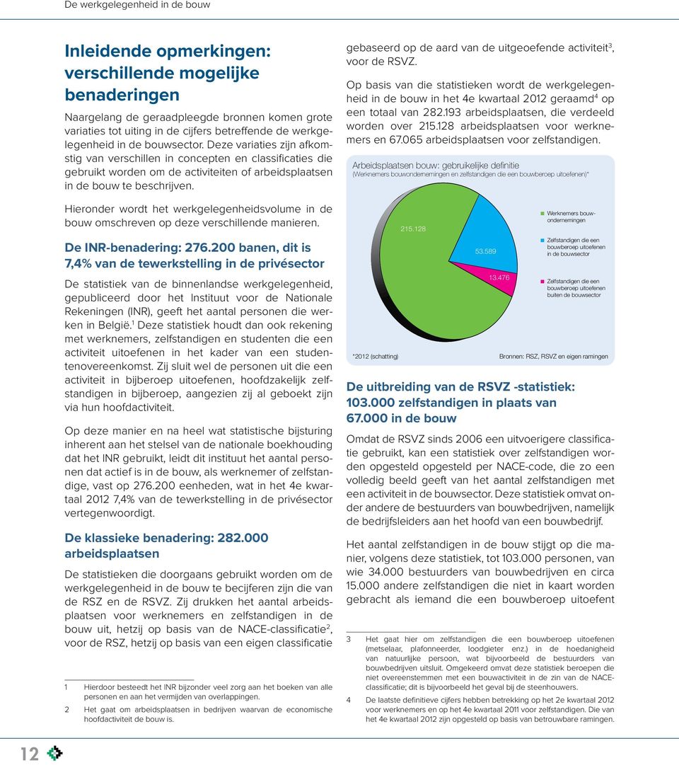 Hieronder wordt het werkgelegenheidsvolume in de bouw omschreven op deze verschillende manieren. De INR-benadering: 276.