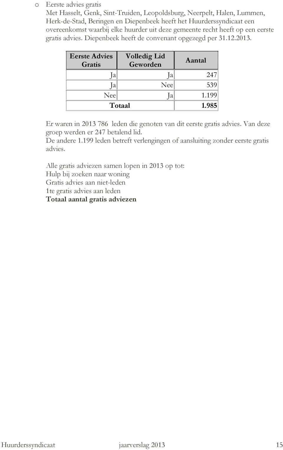 199 Totaal 1.985 Er waren in 2013 786 leden die genoten van dit eerste gratis advies. Van deze groep werden er 247 betalend lid. De andere 1.