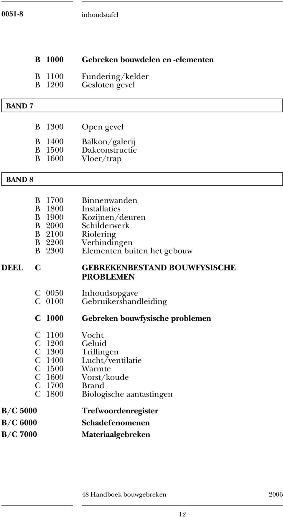 het gebouw DEEL C GEBREKENBESTAND BOUWFYSISCHE PROBLEMEN C 0050 C 0100 C 1000 C 1100 C 1200 C 1300 C 1400 C 1500 C 1600 C 1700 C 1800 B/C 5000 B/C 6000 B/C 7000 Inhoudsopgave