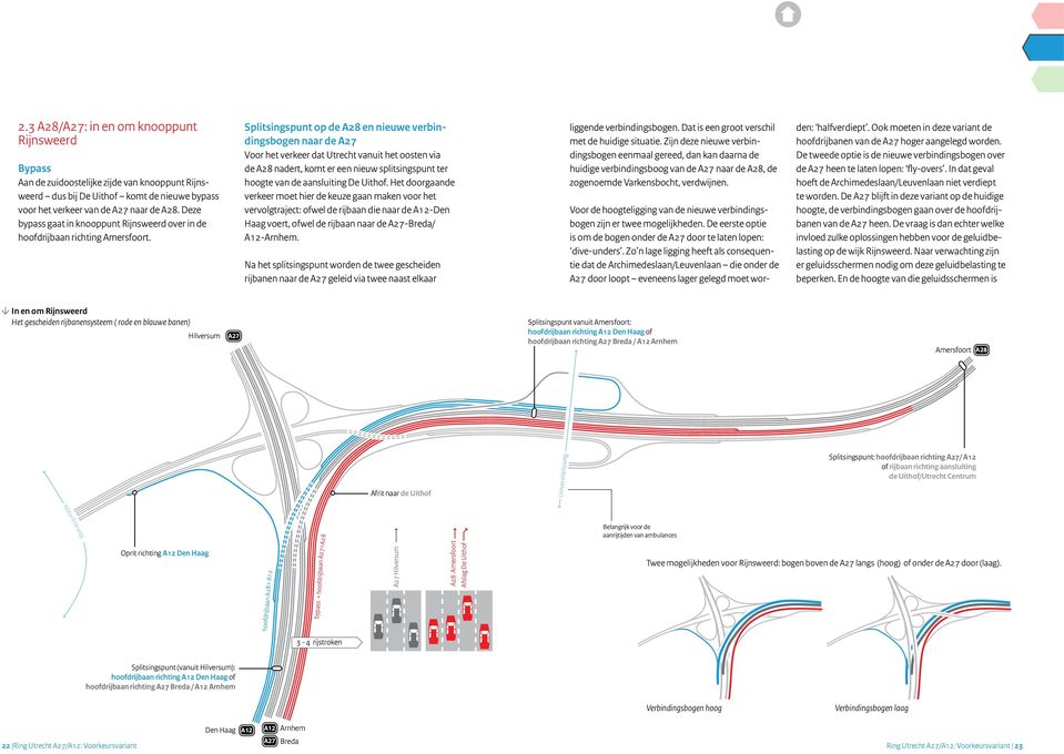 Splitsingspunt op de A28 en nieuwe verbindingsbogen naar de A27 Voor het verkeer dat Utrecht vanuit het oosten via de A28 nadert, komt er een nieuw splitsingspunt ter hoogte van de aansluiting De