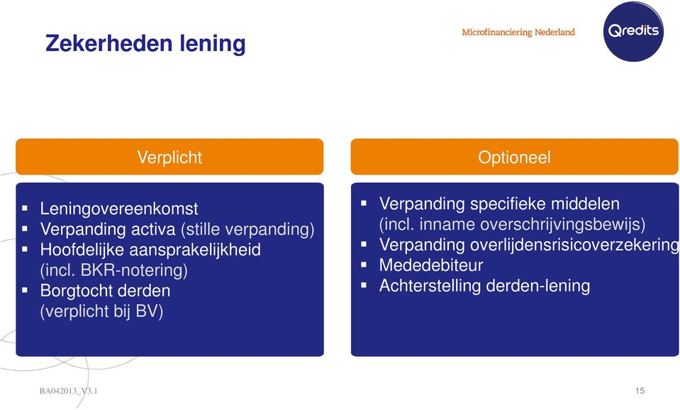 BKR-notering) Borgtocht derden (verplicht bij BV) Optioneel Verpanding specifieke