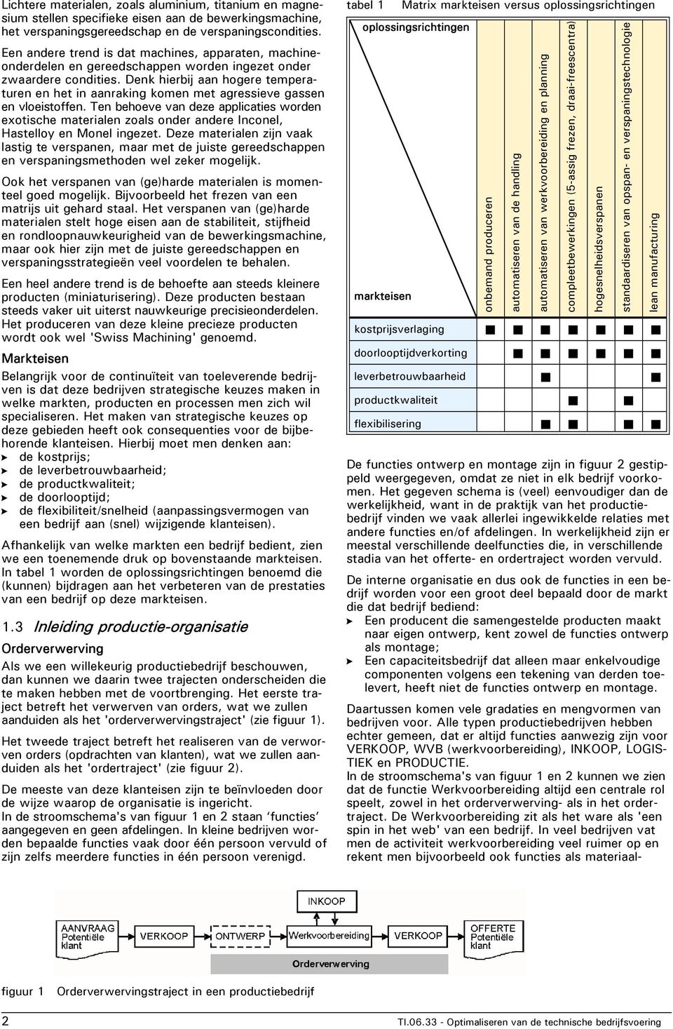 Denk hierbij aan hogere temperaturen en het in aanraking komen met agressieve gassen en vloeistoffen.