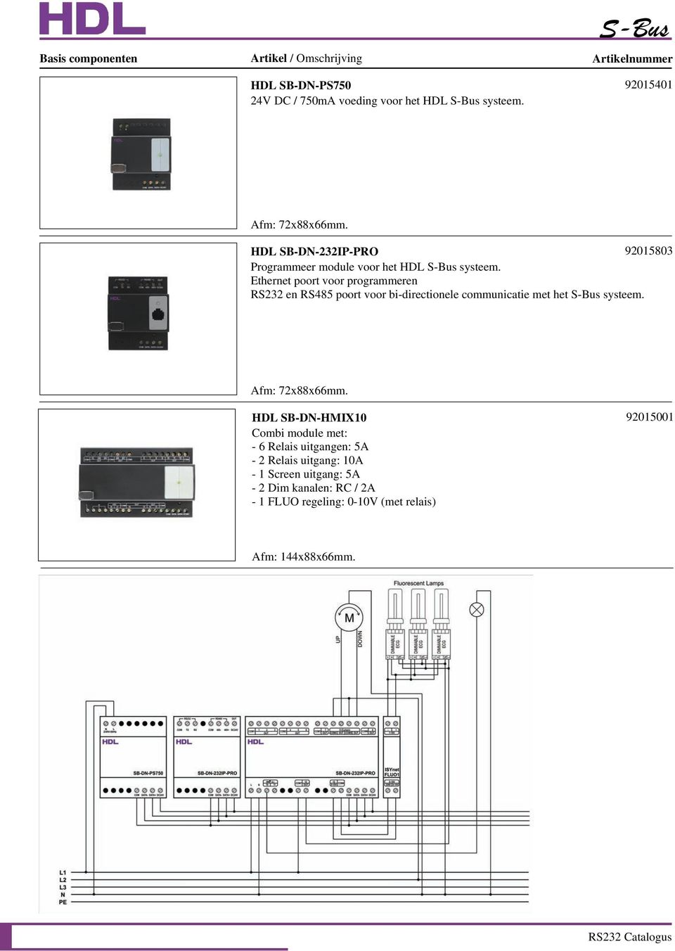 Ethernet poort voor programmeren RS232 en RS485 poort voor bi-directionele communicatie met het systeem.