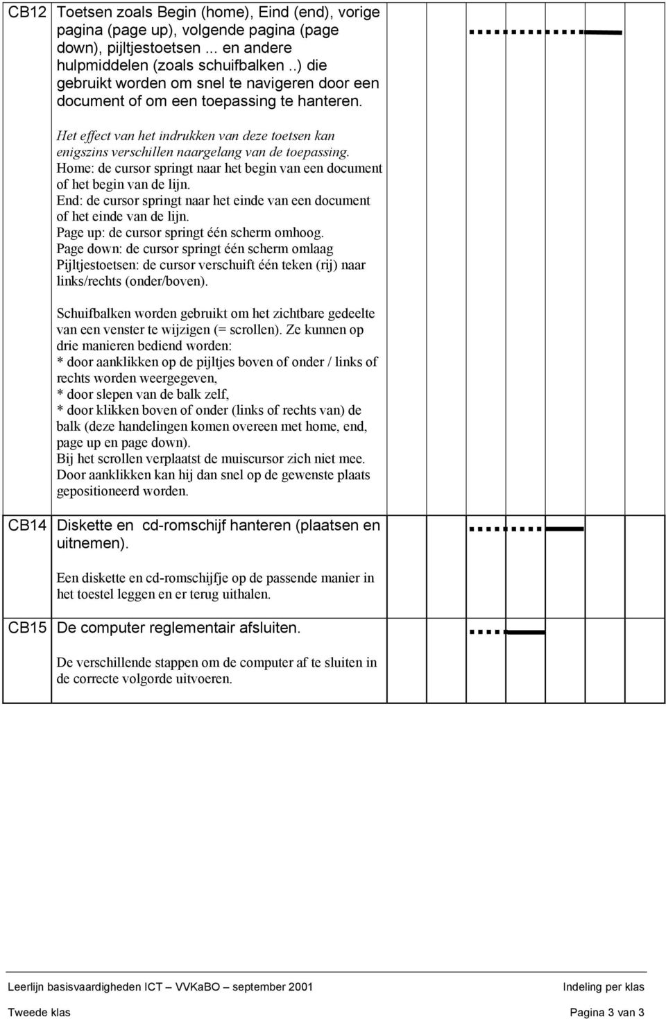 Home: de cursor springt naar het begin van een document of het begin van de lijn. End: de cursor springt naar het einde van een document of het einde van de lijn.