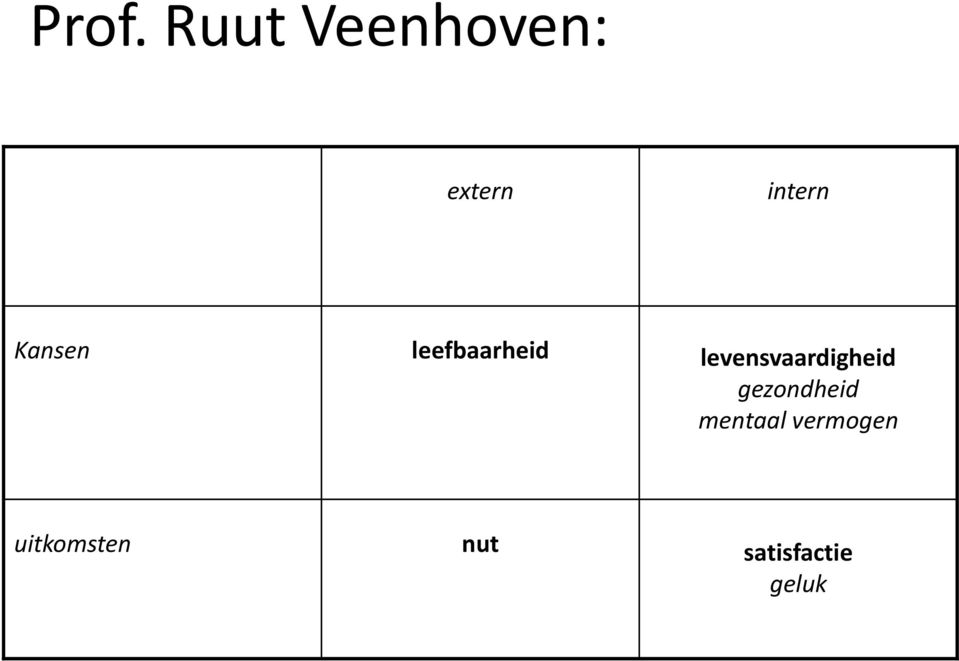 levensvaardigheid gezondheid