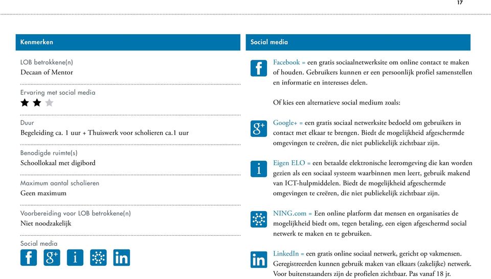 1 uur Benodigde ruimte(s) Schoollokaal met digibord Maximum aantal scholieren Geen maximum i Google+ = een gratis sociaal netwerksite bedoeld om gebruikers in contact met elkaar te brengen.