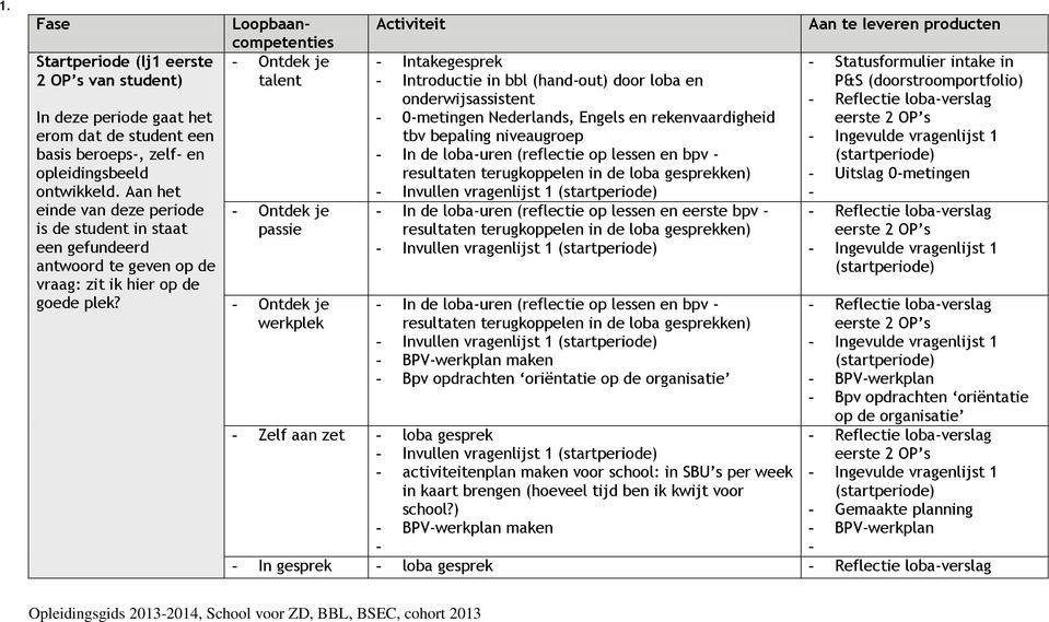 Loopbaancompetenties - Ontdek je talent - Ontdek je passie - Ontdek je werkplek Activiteit - Intakegesprek - Introductie in bbl (hand-out) door loba en onderwijsassistent - 0-metingen Nederlands,