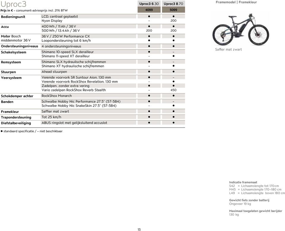 SLX hyruish shijfrmmn Shimno XT hyruish shijfrmmn Stuurpn Ah stuurpn Vrsystm Vrn voorvork SR Suntour Aion, 130 mm Vrn voorvork RokShox Rvtion, 130 mm Zpn, zonr xtr vring Vrio zpn RokShox Rvr Stth 450