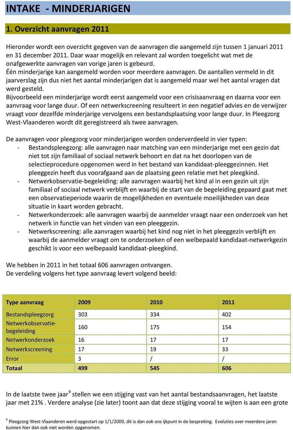 De aantallen vermeld in dit jaarverslag zijn dus niet het aantal minderjarigen dat is aangemeld maar wel het aantal vragen dat werd gesteld.