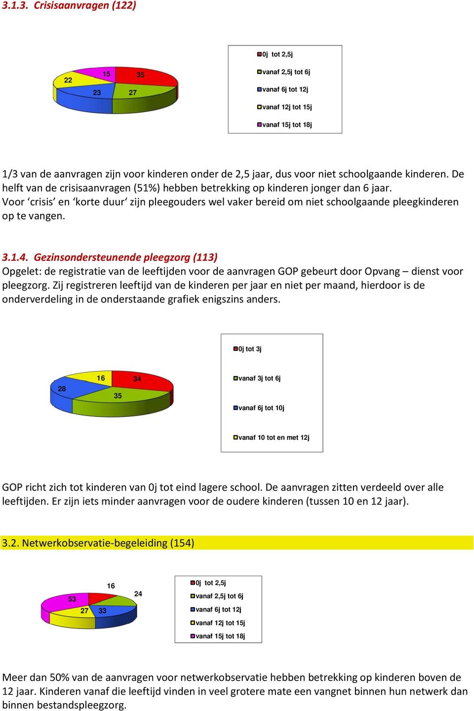 Voor crisis en korte duur zijn pleegouders wel vaker bereid om niet schoolgaande pleegkinderen op te vangen. 3.1.4.