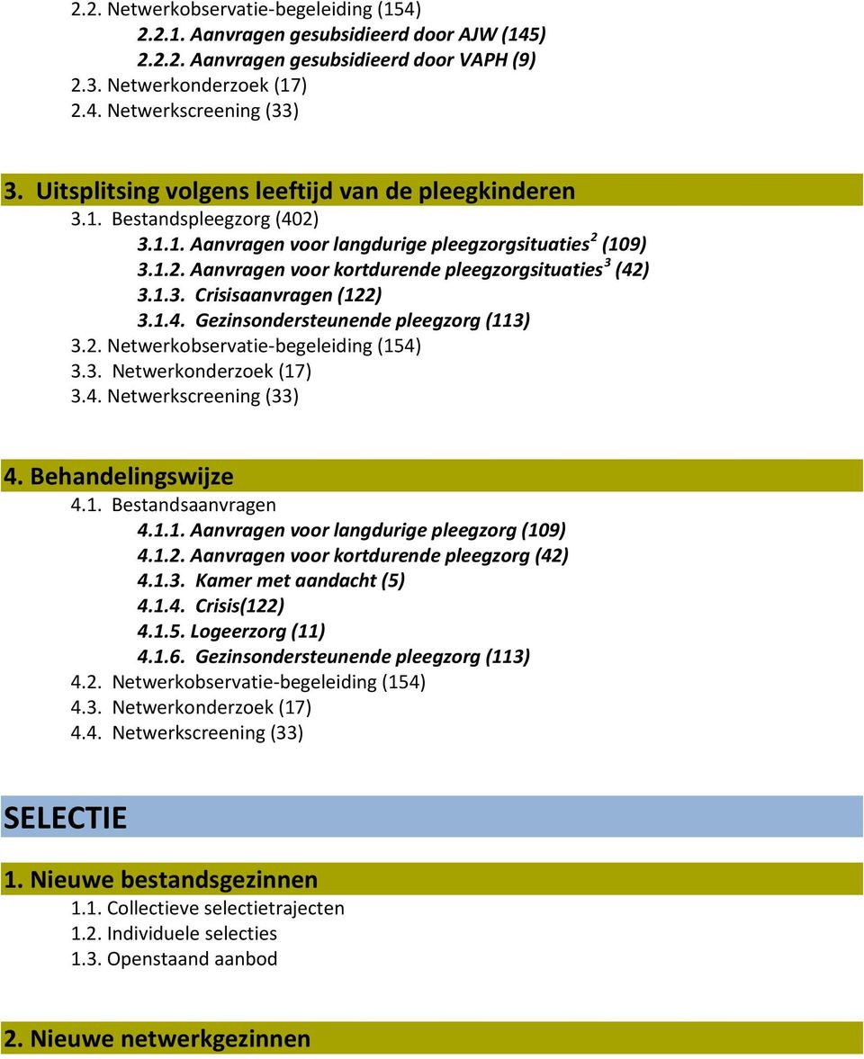 1.3. Crisisaanvragen (122) 3.1.4. Gezinsondersteunende pleegzorg (113) 3.2. Netwerkobservatie-begeleiding (154) 3.3. Netwerkonderzoek (17) 3.4. Netwerkscreening (33) 4. Behandelingswijze 4.1. Bestandsaanvragen 4.