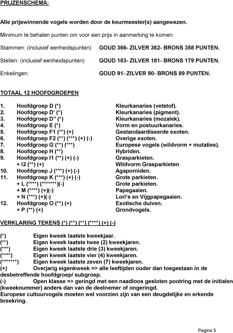 GOUD 183- ZILVER 181- BRONS 179 PUNTEN. GOUD 91- ZILVER 90- BRONS 89 PUNTEN. TOTAAL 12 HOOFDGROEPEN 1. Hoofdgroep D (*) Kleurkanaries (vetstof). 2. Hoofdgroep D (*) Kleurkanaries (pigment). 3.