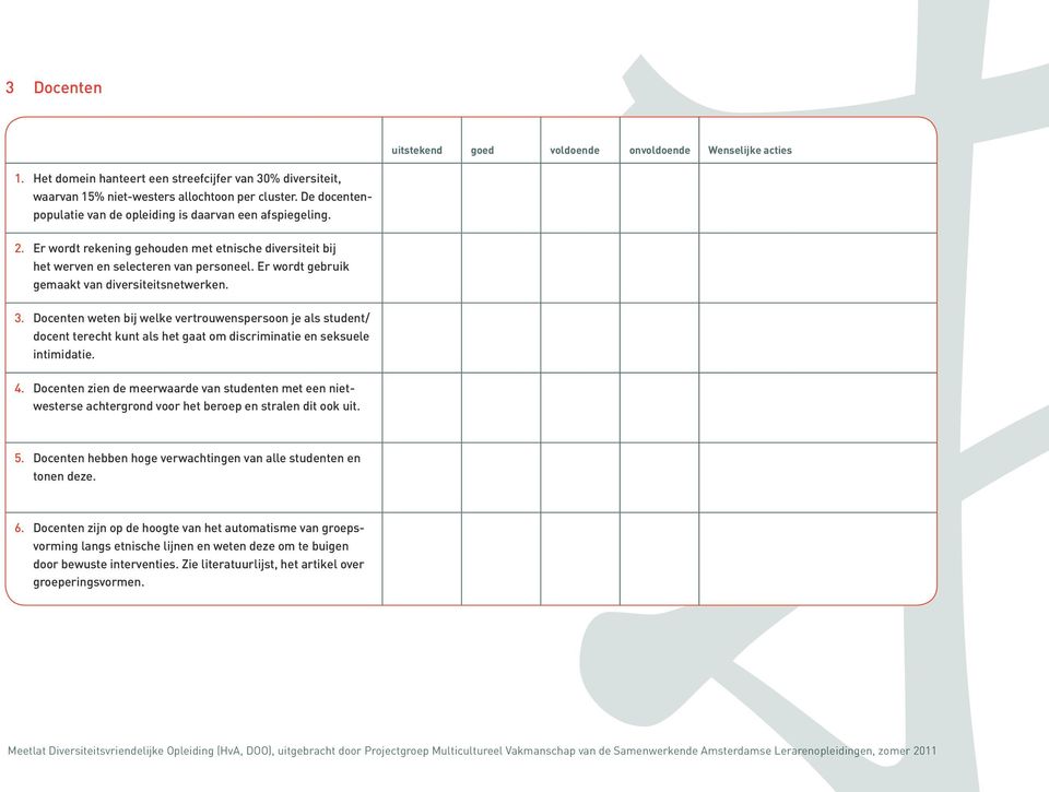 Er wordt gebruik gemaakt van diversiteitsnetwerken. 3. Docenten weten bij welke vertrouwenspersoon je als student/ docent terecht kunt als het gaat om discriminatie en seksuele intimidatie. 4.