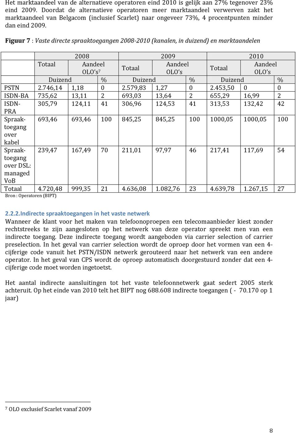 Figuur 7 : Vaste directe spraaktoegangen 28-21 (kanalen, in duizend) en marktaandelen - 28 29 21 - Totaal Aandeel Aandeel Aandeel Totaal Totaal OLO s 7 OLO s OLO s - Duizend % Duizend % Duizend - % -