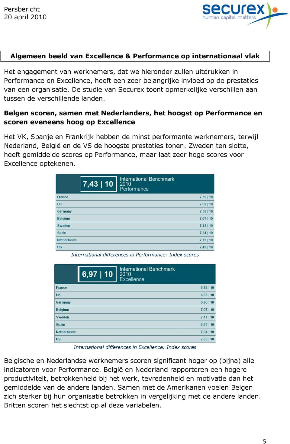 Belgen scoren, samen met Nederlanders, het hoogst op Performance en scoren eveneens hoog op Excellence Het VK, Spanje en Frankrijk hebben de minst performante werknemers, terwijl Nederland, België en