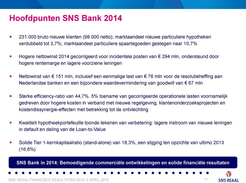 van 294 mln, ondersteund door hogere rentemarge en lagere voorziene leningen Nettowinst van 151 mln, inclusief een eenmalige last van 76 mln voor de resolutieheffing aan Nederlandse banken en een