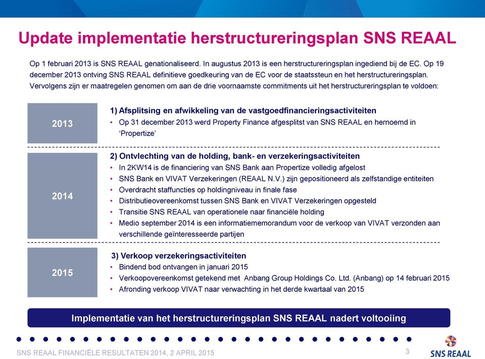 Vervolgens zijn er maatregelen genomen om aan de drie voornaamste commitments uit het herstructureringsplan te voldoen: 2013 1) Afsplitsing en afwikkeling van de vastgoedfinancieringsactiviteiten Op