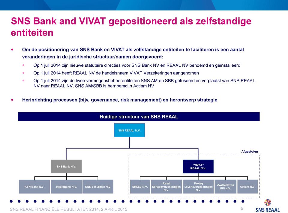 aangenomen Op 1 juli 2014 zijn de twee vermogensbeheerentiteiten SNS AM en SBB gefuseerd en verplaatst van SNS REAAL NV naar REAAL NV.