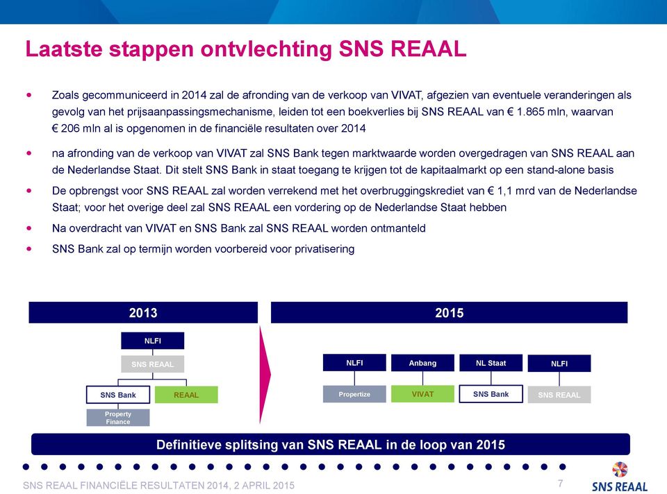 865 mln, waarvan 206 mln al is opgenomen in de financiële resultaten over 2014 na afronding van de verkoop van VIVAT zal SNS Bank tegen marktwaarde worden overgedragen van SNS REAAL aan de