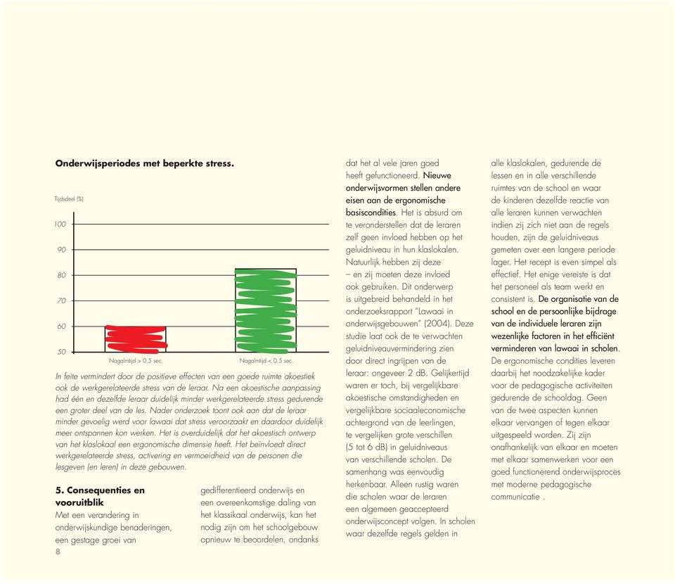 Na een akoestische aanpassing had één en dezelfde leraar duidelijk minder werkgerelateerde stress gedurende een groter deel van de les.