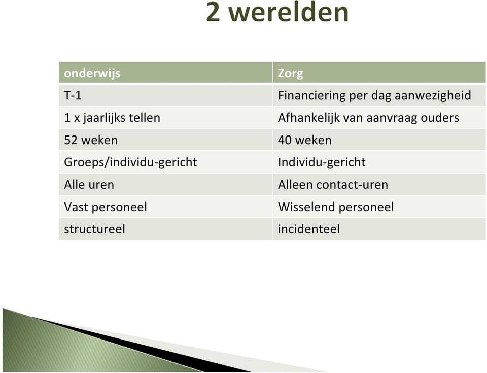 weken Groeps/individu-gericht Individu-gericht Alle uren Alleen