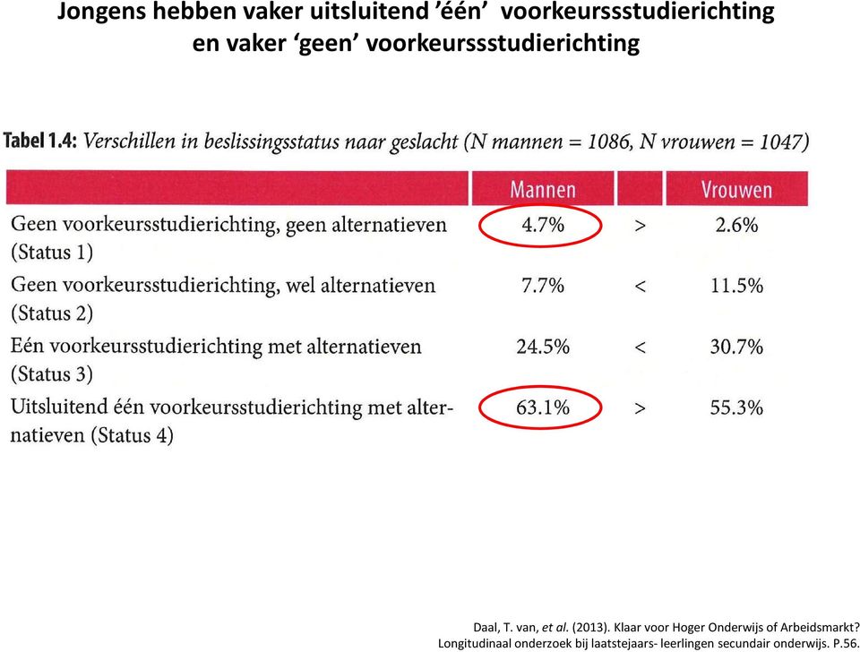 (2013). Klaar voor Hoger Onderwijs of Arbeidsmarkt?